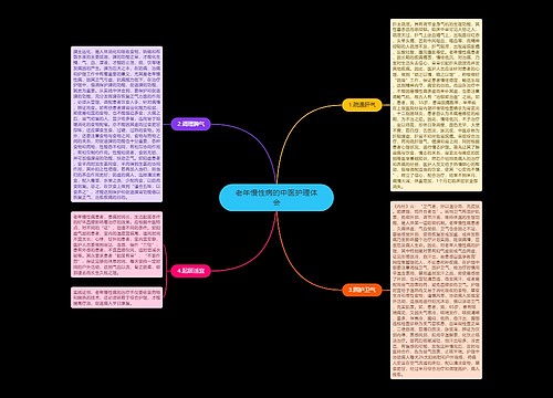 老年慢性病的中医护理体会