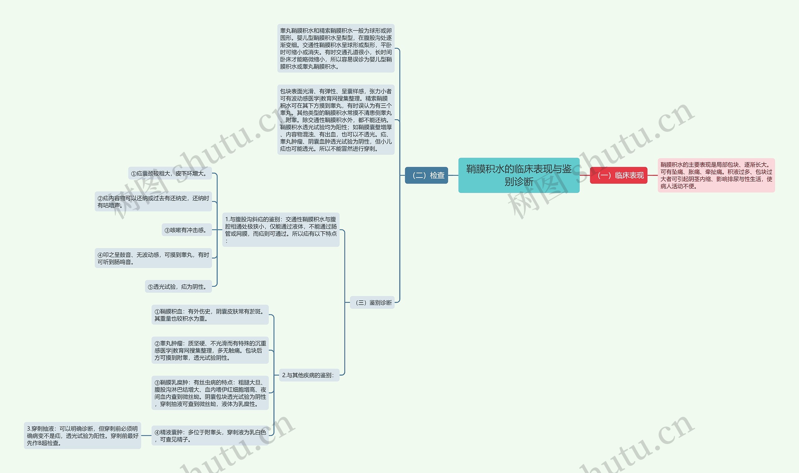 鞘膜积水的临床表现与鉴别诊断 鞘膜积水的临床表现与鉴别诊断
