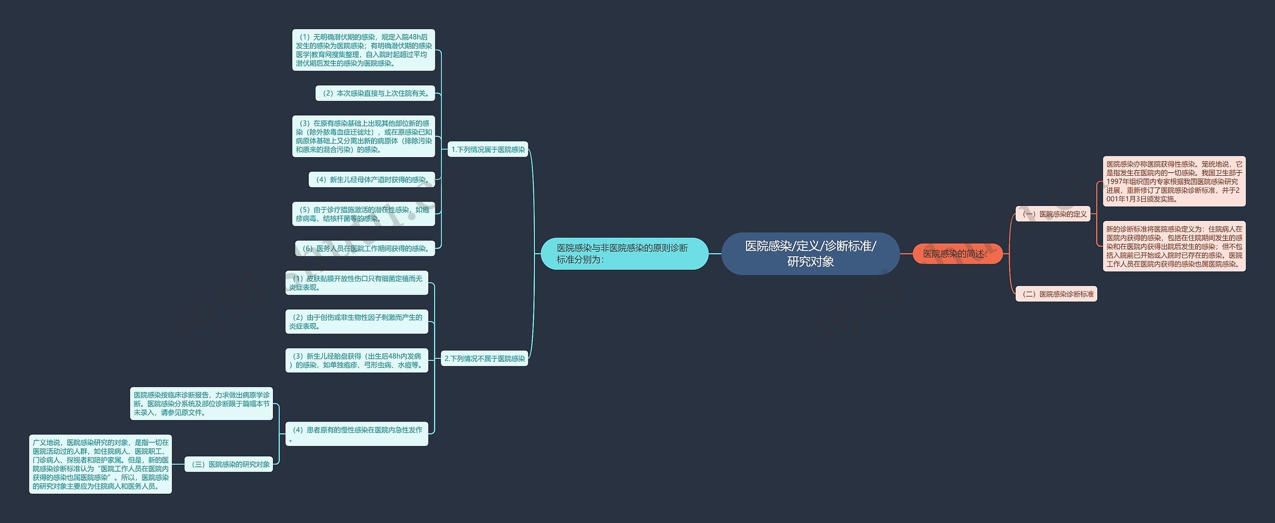 医院感染/定义/诊断标准/研究对象思维导图