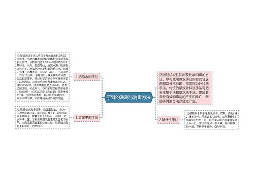 手臂的洗刷与消毒方法