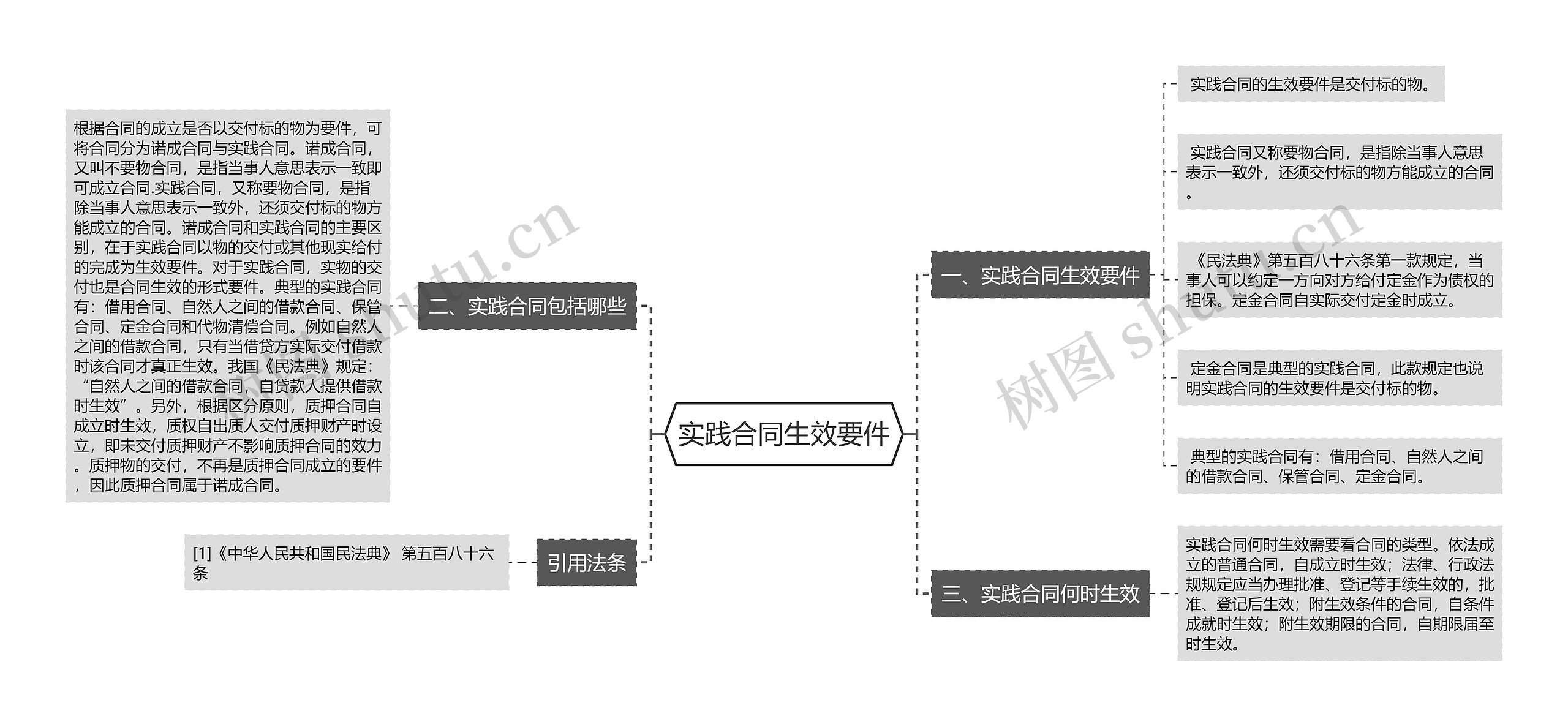 实践合同生效要件