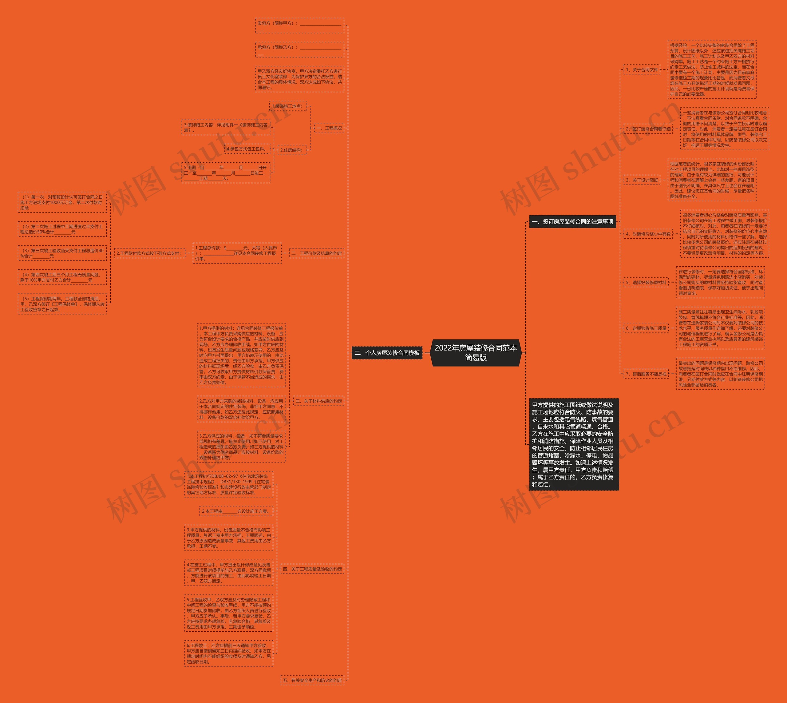 2022年房屋装修合同范本简易版 2022年房屋装修合同范本简易版
