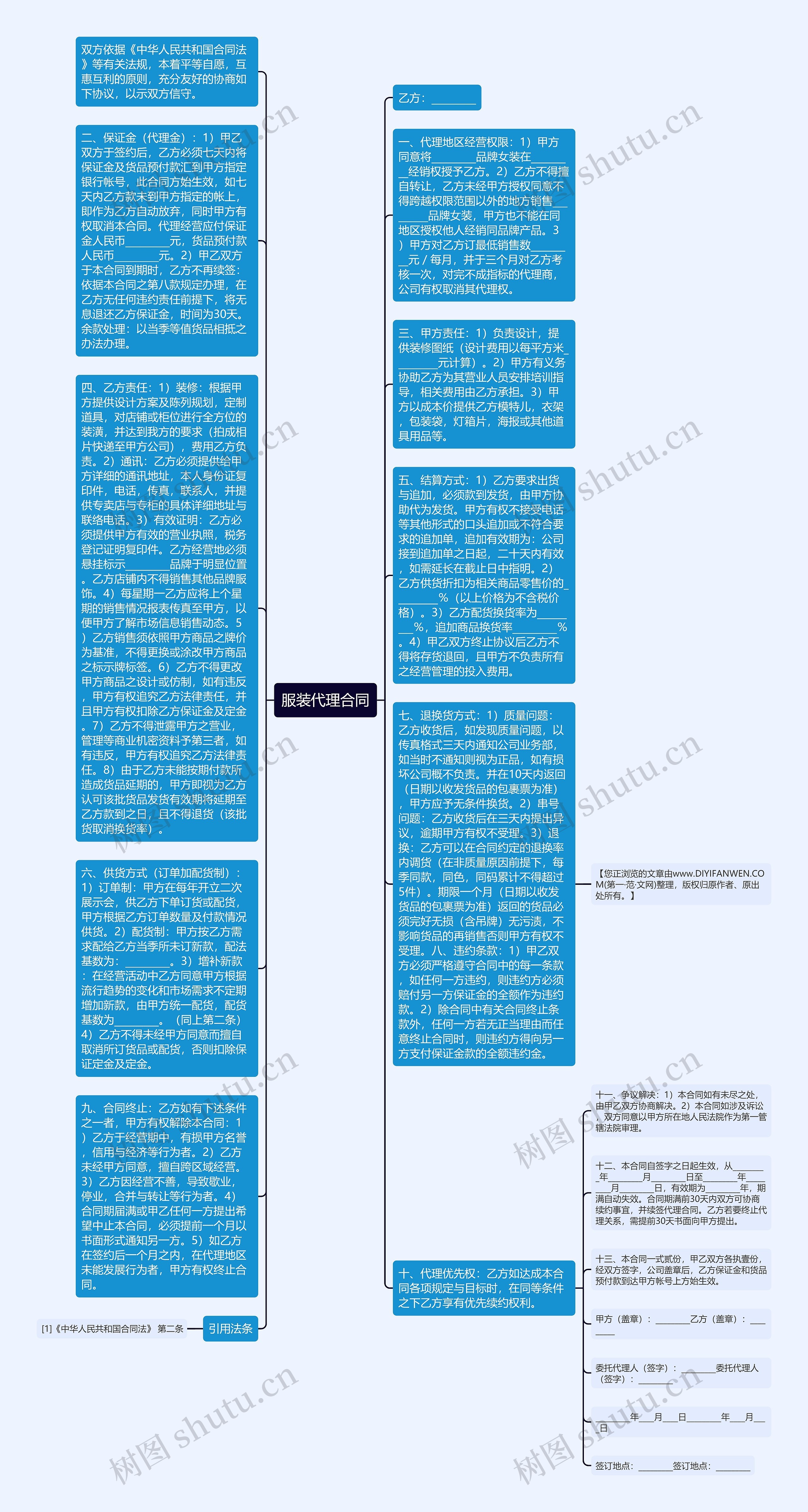 服装代理合同