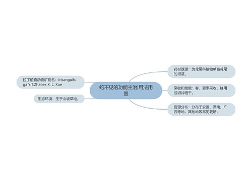 蛇不见的功能主治|用法用量