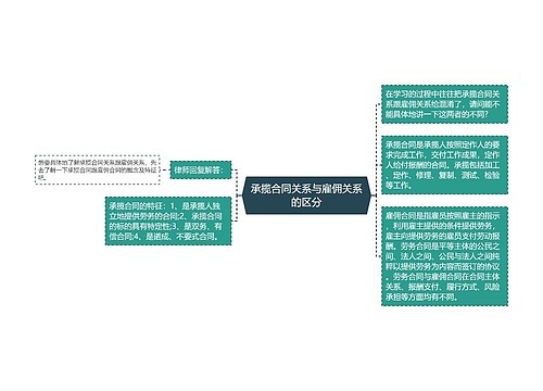 承揽合同关系与雇佣关系的区分