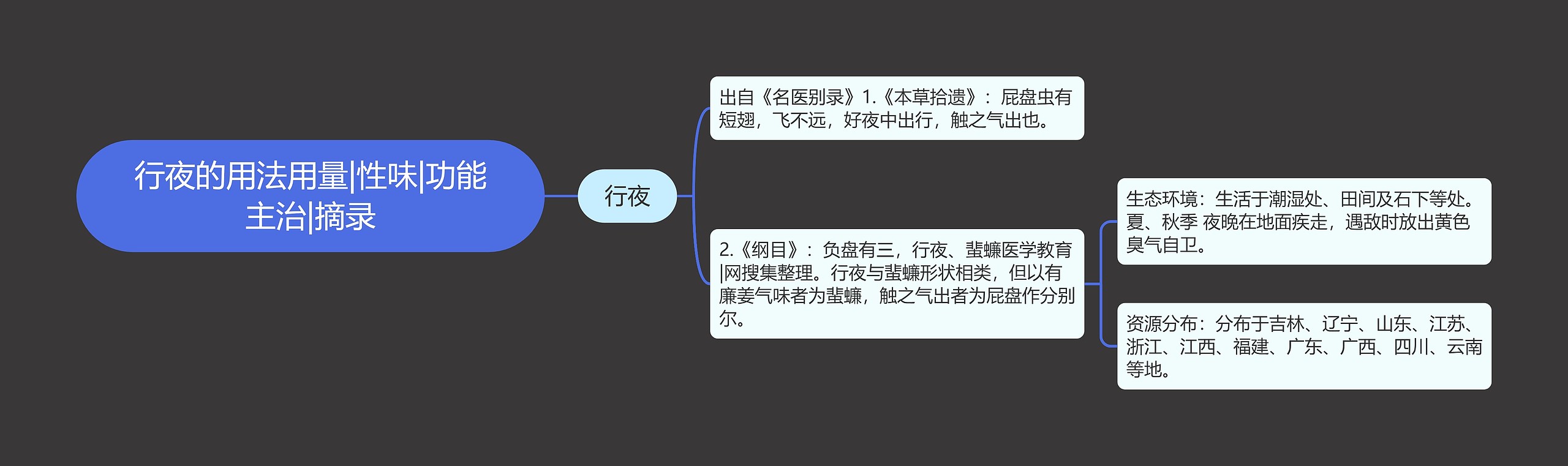 行夜的用法用量|性味|功能主治|摘录