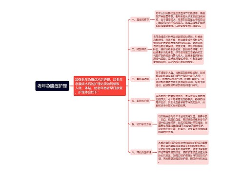 老年急腹症护理