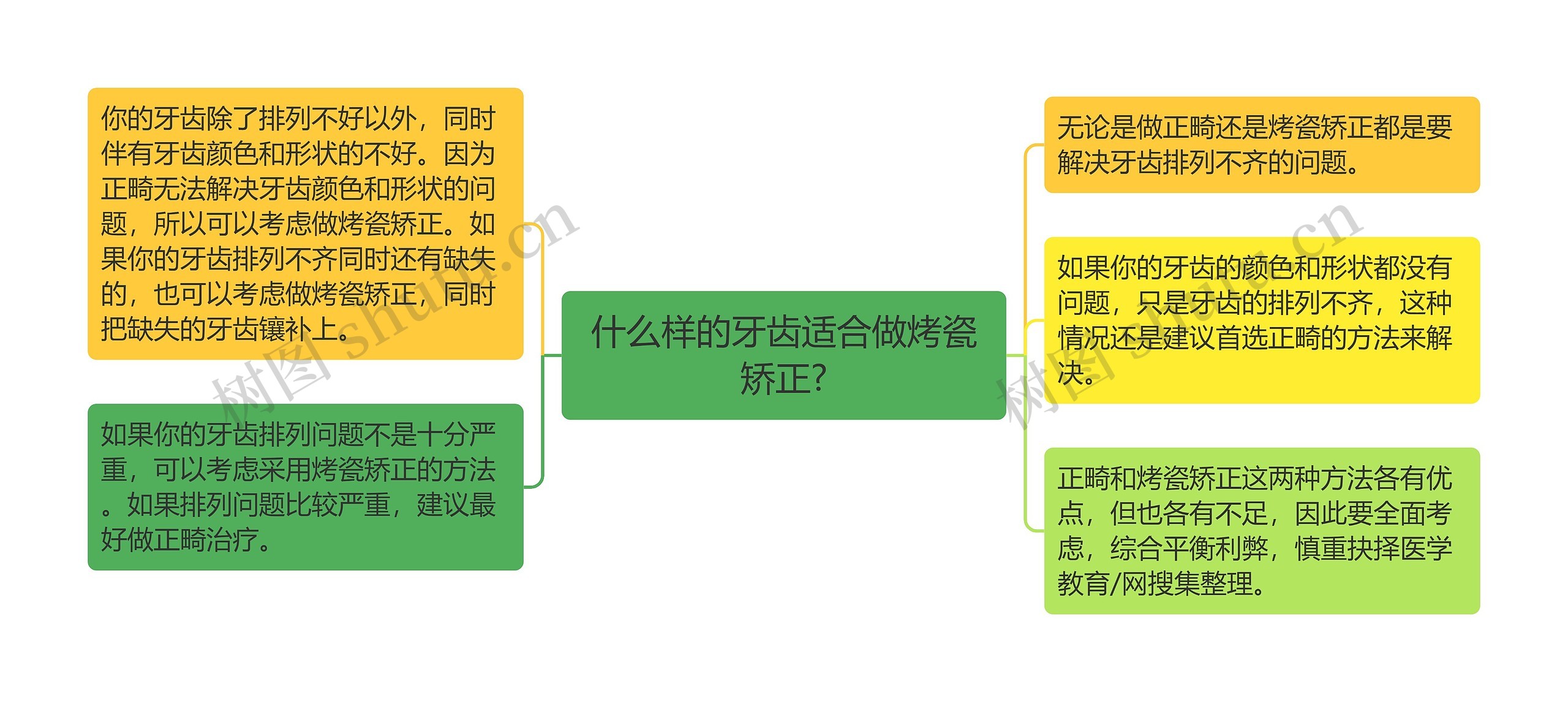 什么样的牙齿适合做烤瓷矫正?