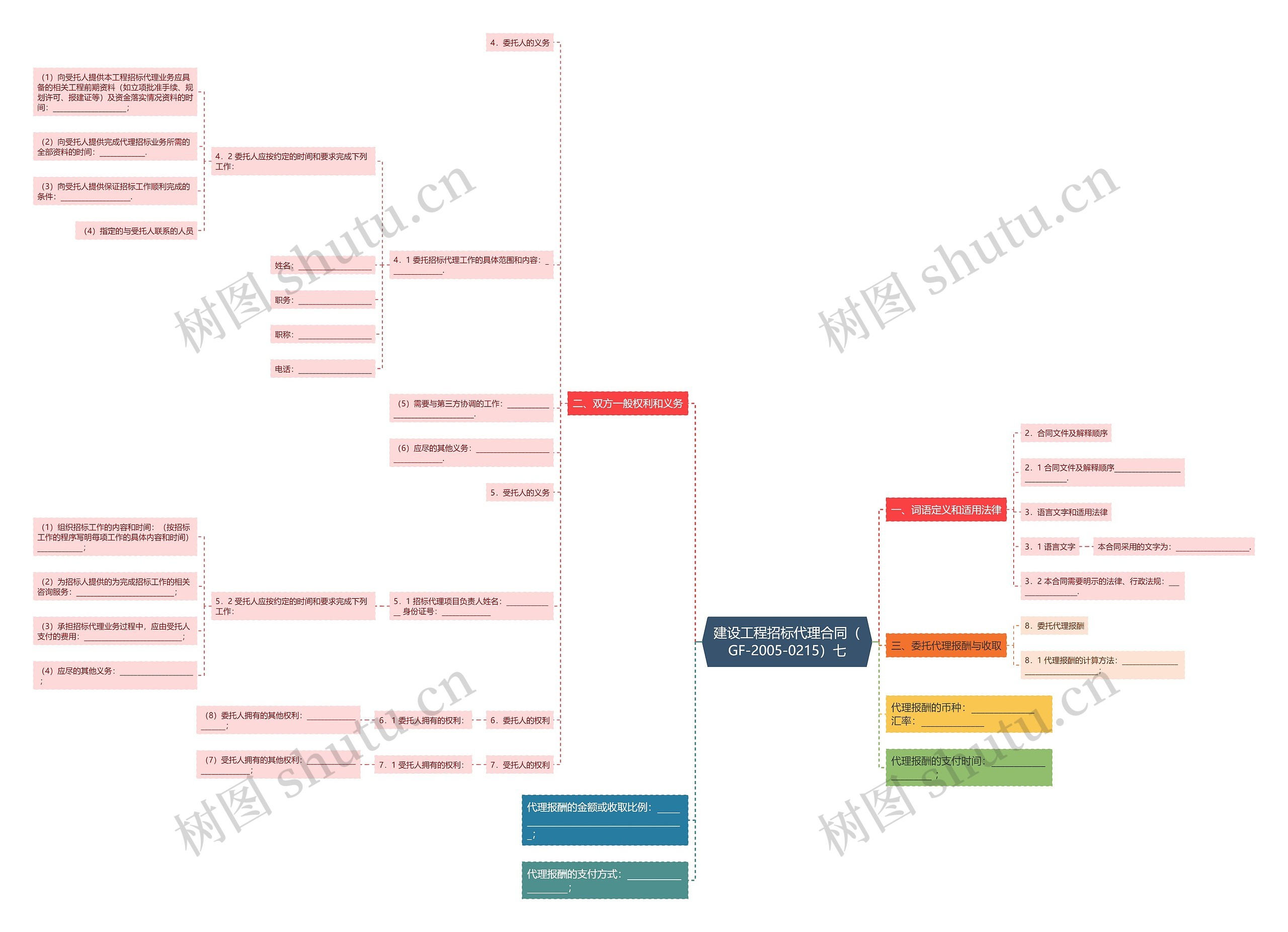 建设工程招标代理合同（GF-2005-0215）七思维导图
