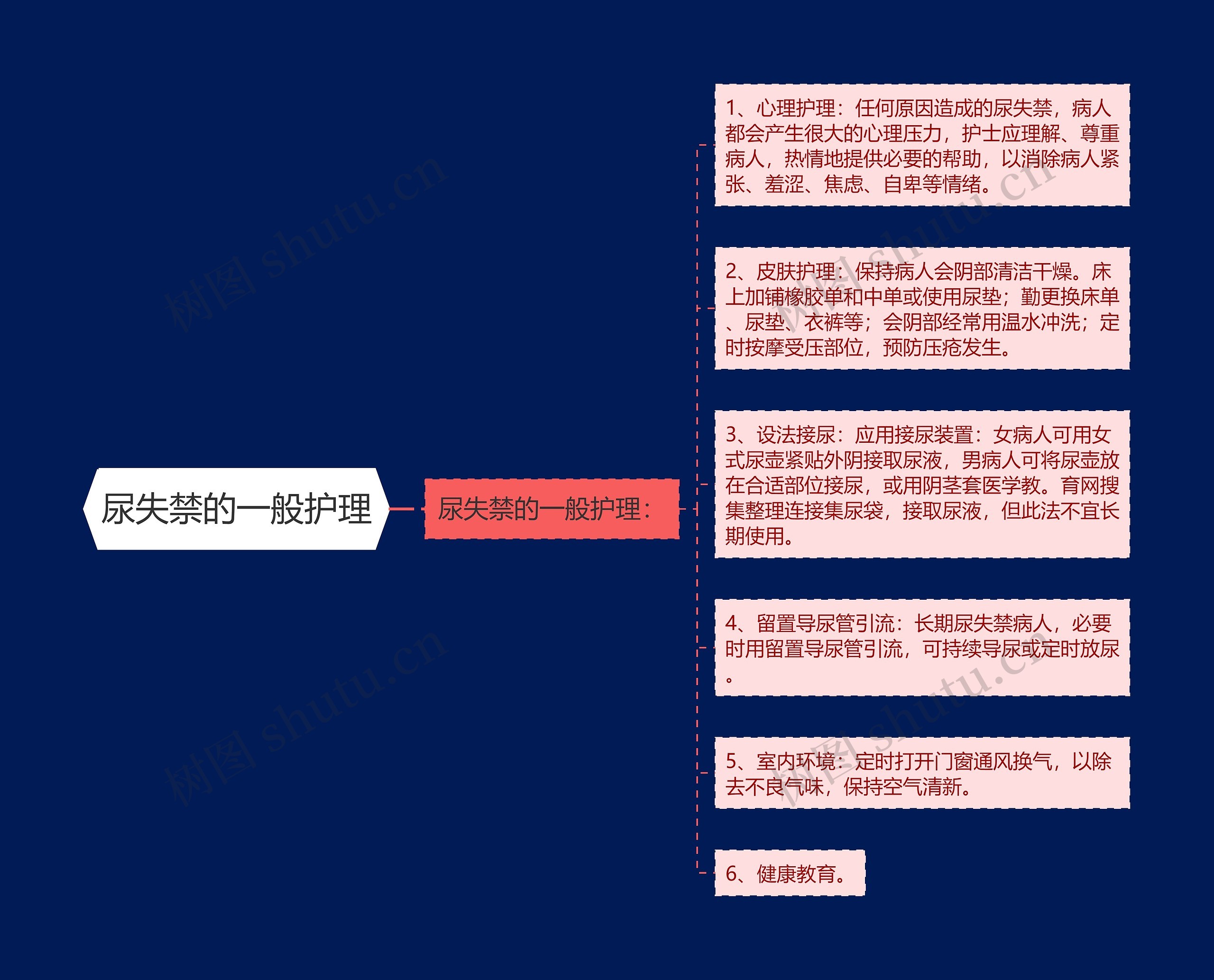 尿失禁的一般护理