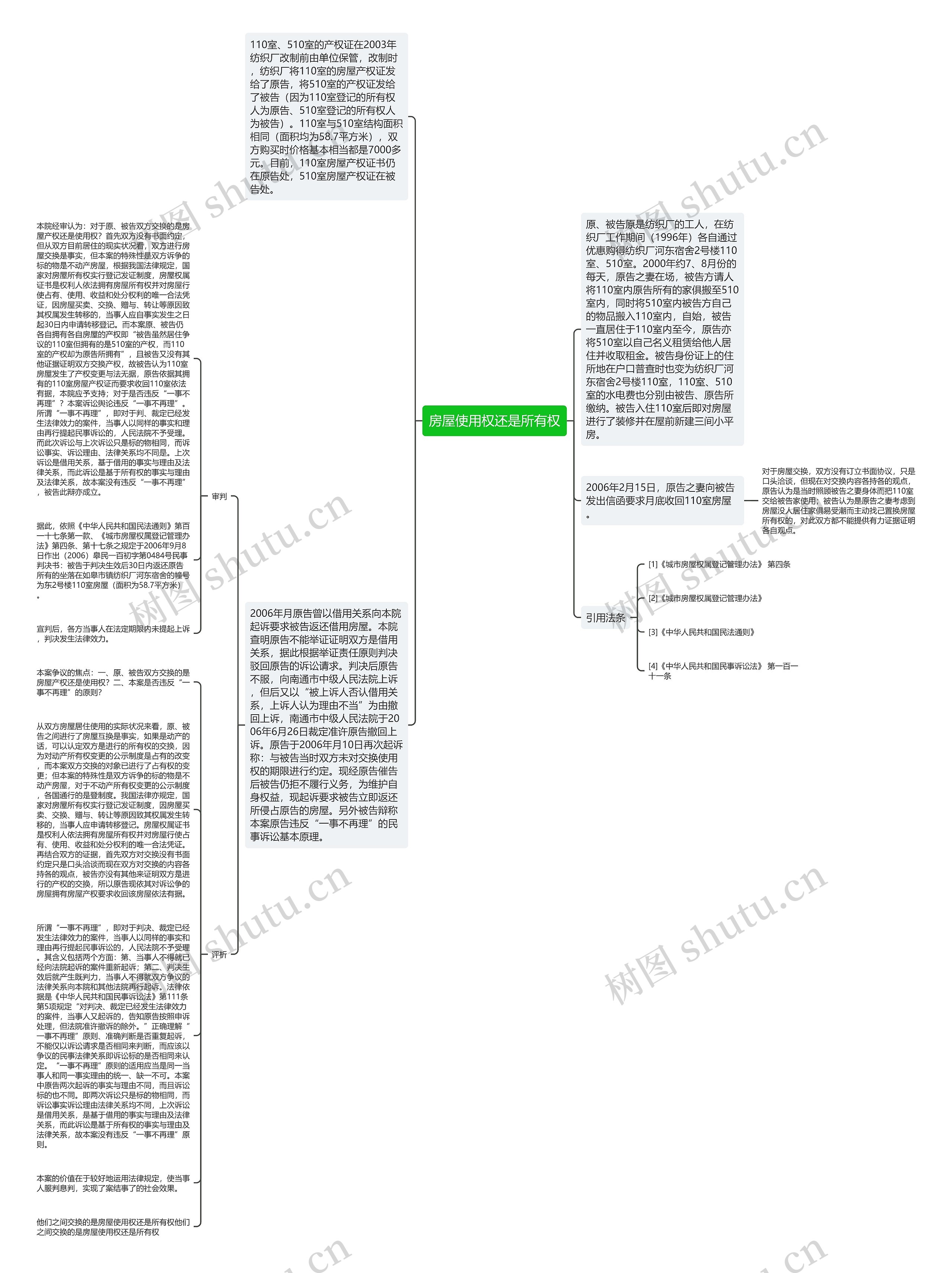 房屋使用权还是所有权思维导图