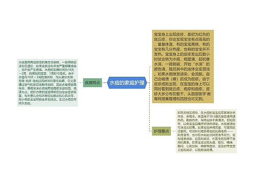 水痘的家庭护理