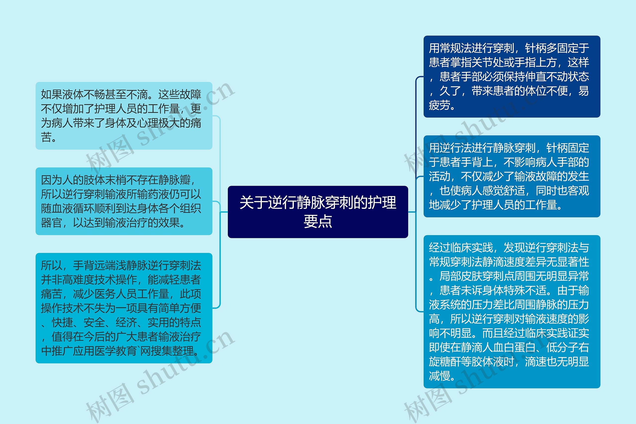 关于逆行静脉穿刺的护理要点 关于逆行静脉穿刺的护理要点