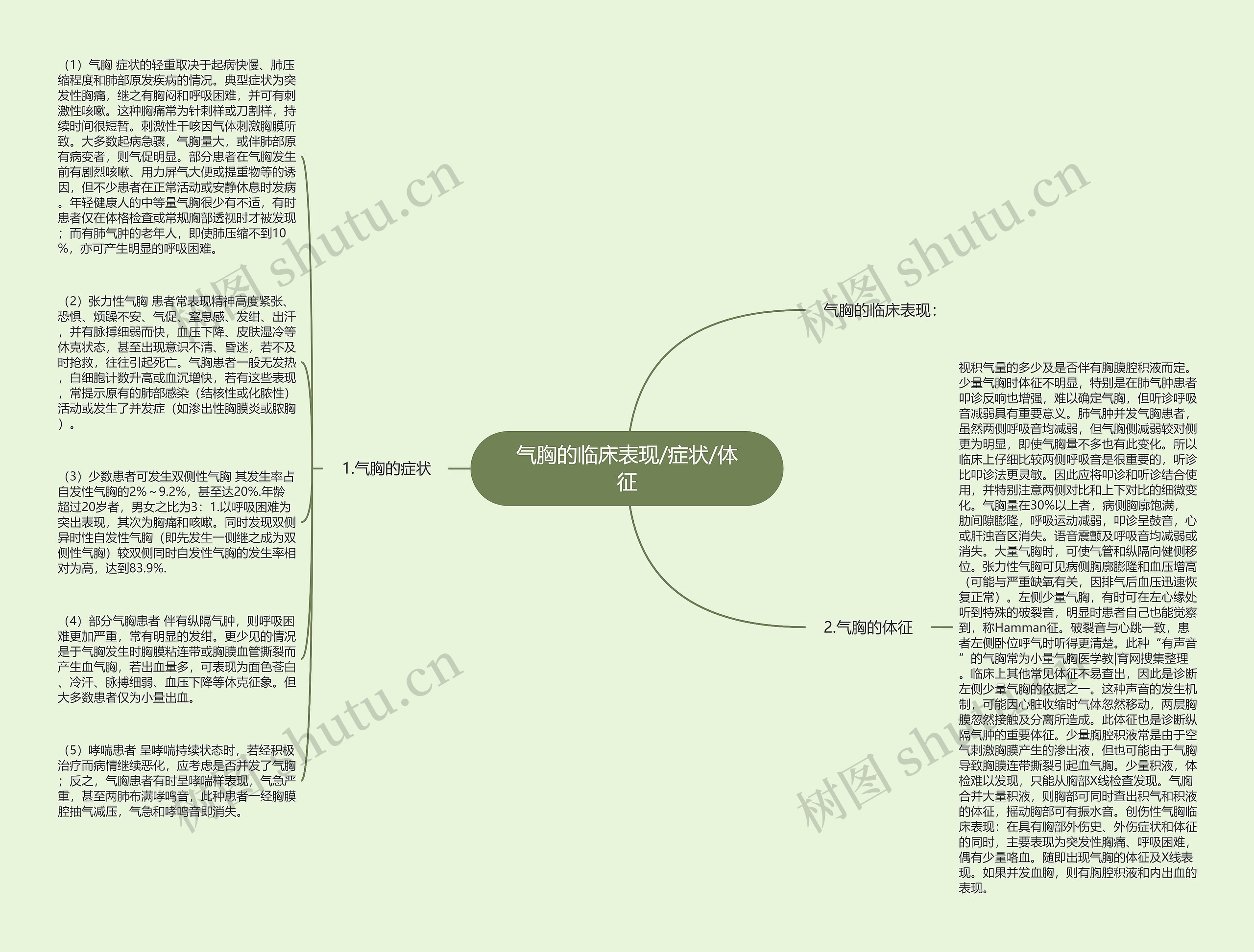 气胸的临床表现/症状/体征思维导图