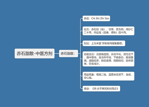 赤石脂散-中医方剂