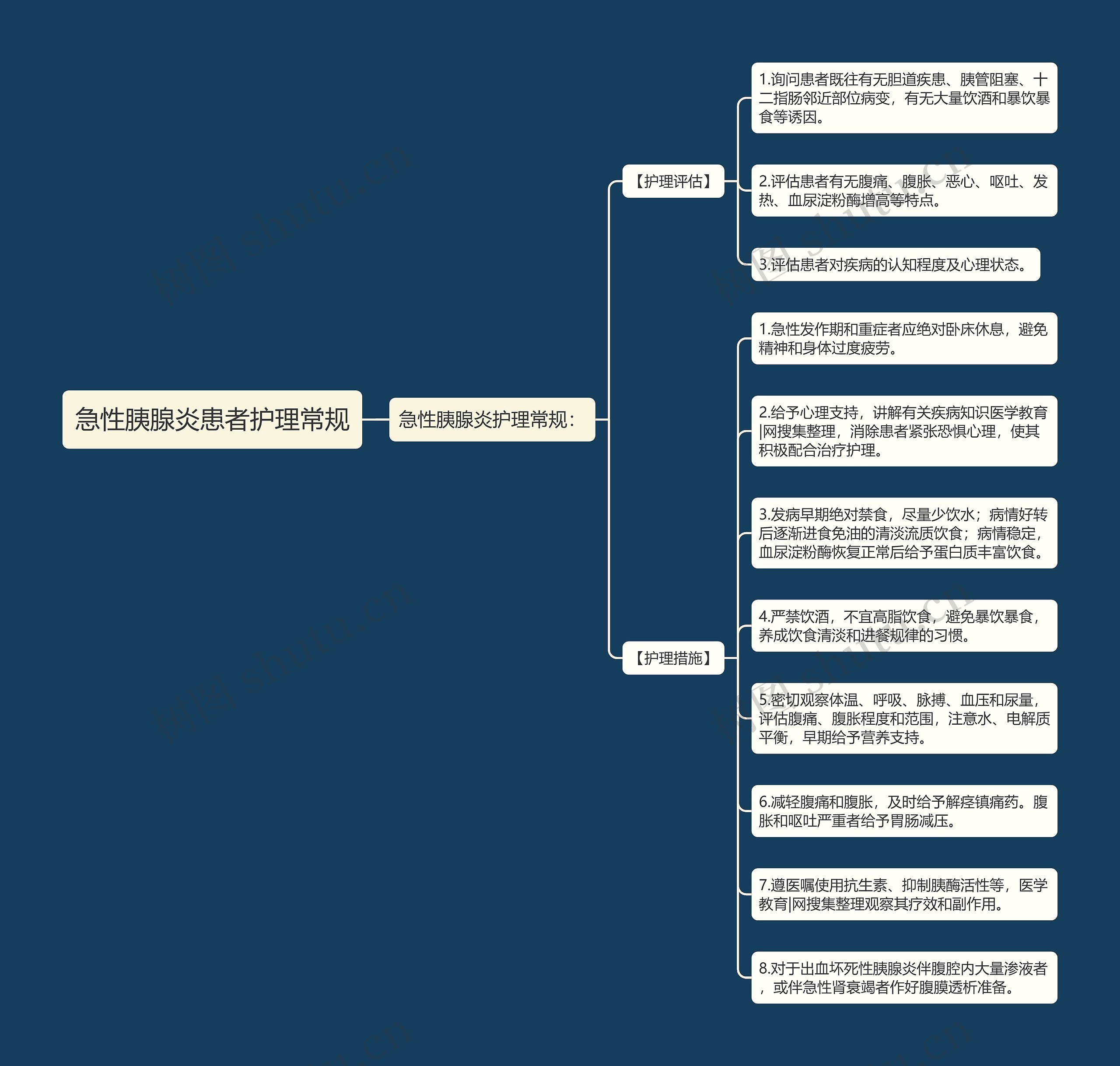 急性胰腺炎患者护理常规思维导图