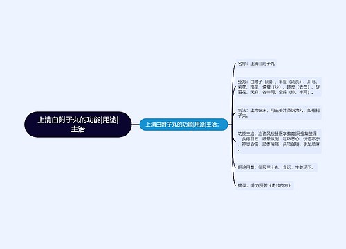 上清白附子丸的功能|用途|主治