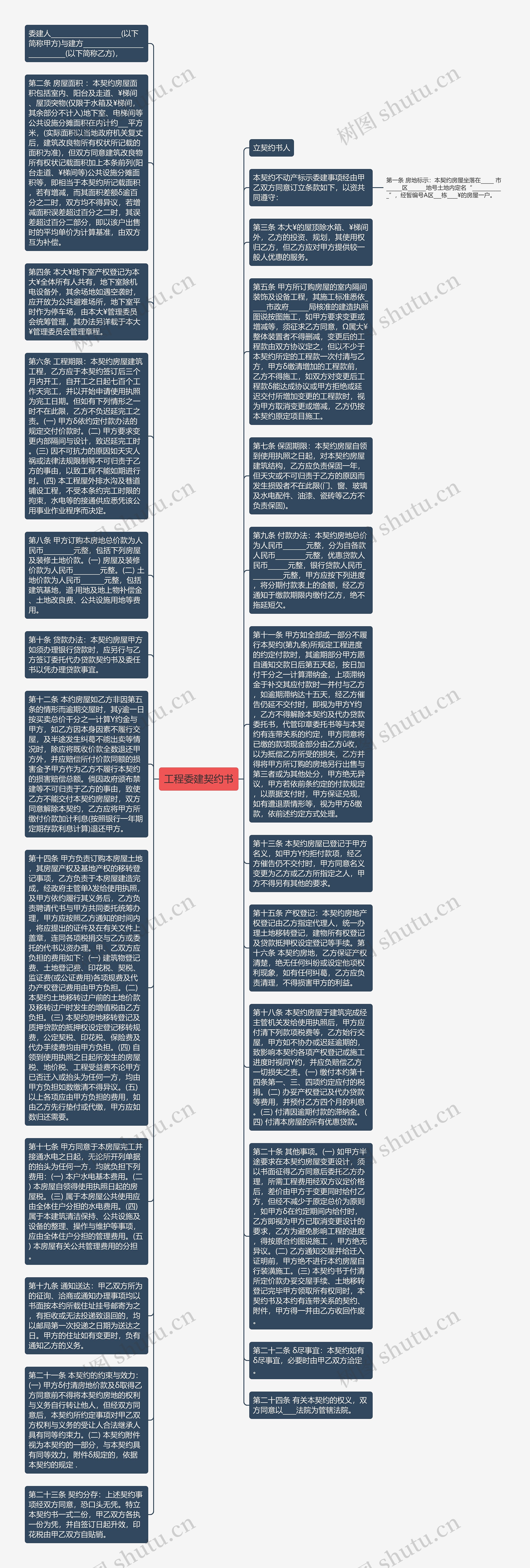 工程委建契约书思维导图