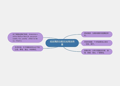 结血蒿的功能主治|用法用量