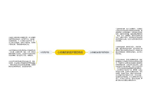 心绞痛的家庭护理四绝招