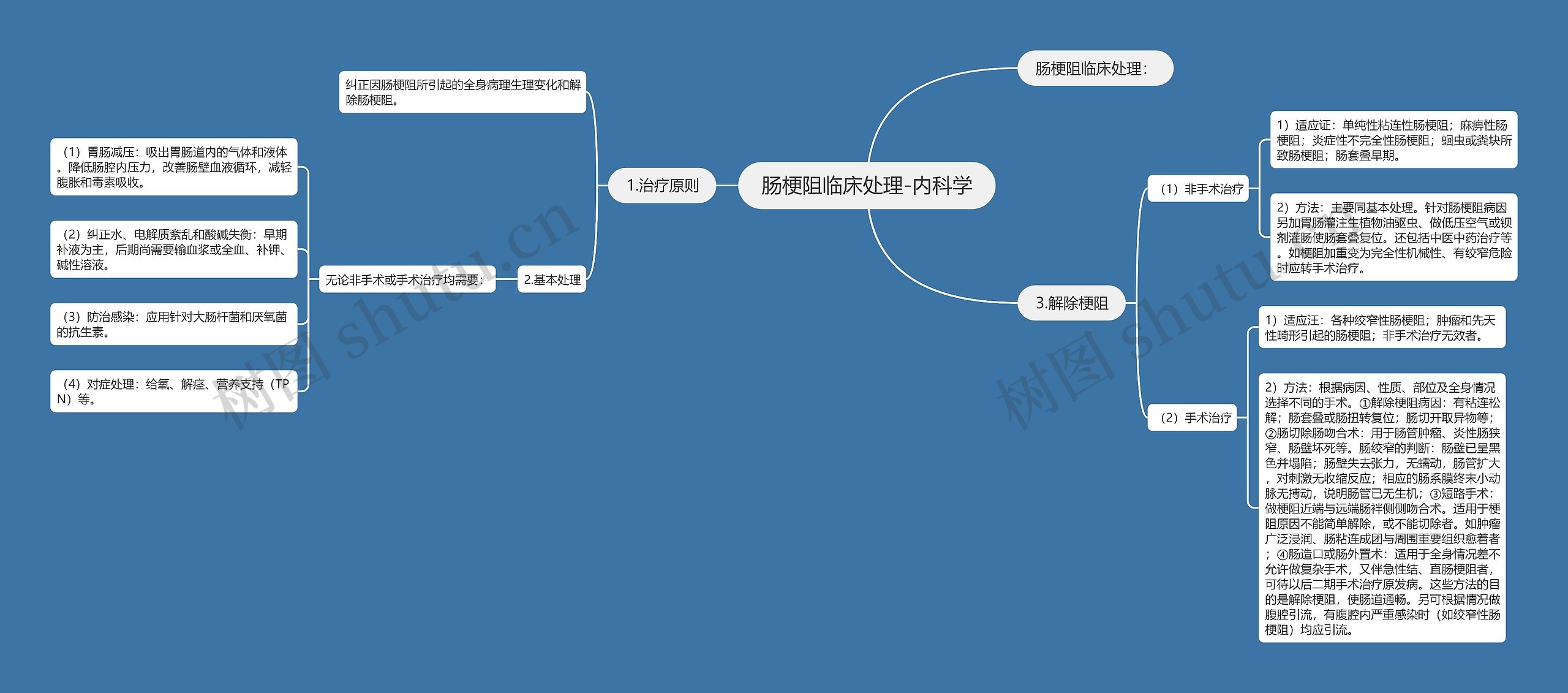 肠梗阻临床处理-内科学 肠梗阻临床处理-内科学
