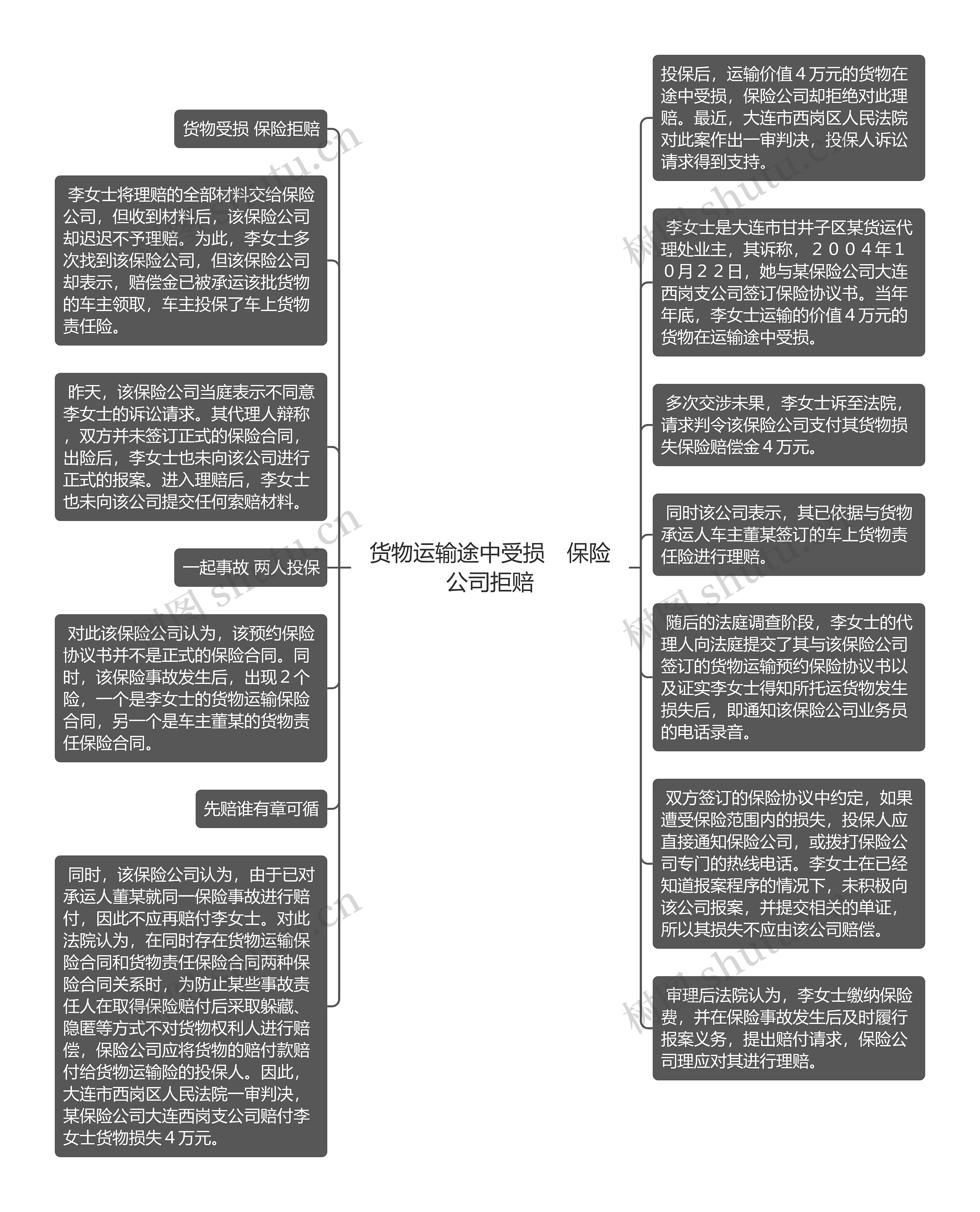 货物运输途中受损　保险公司拒赔