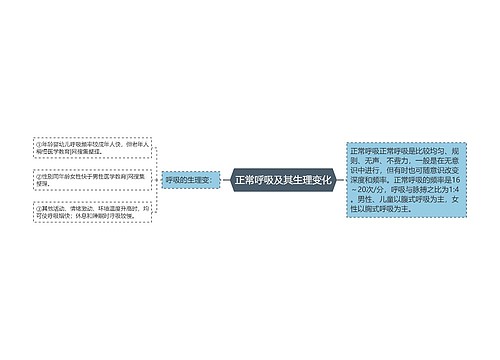 正常呼吸及其生理变化