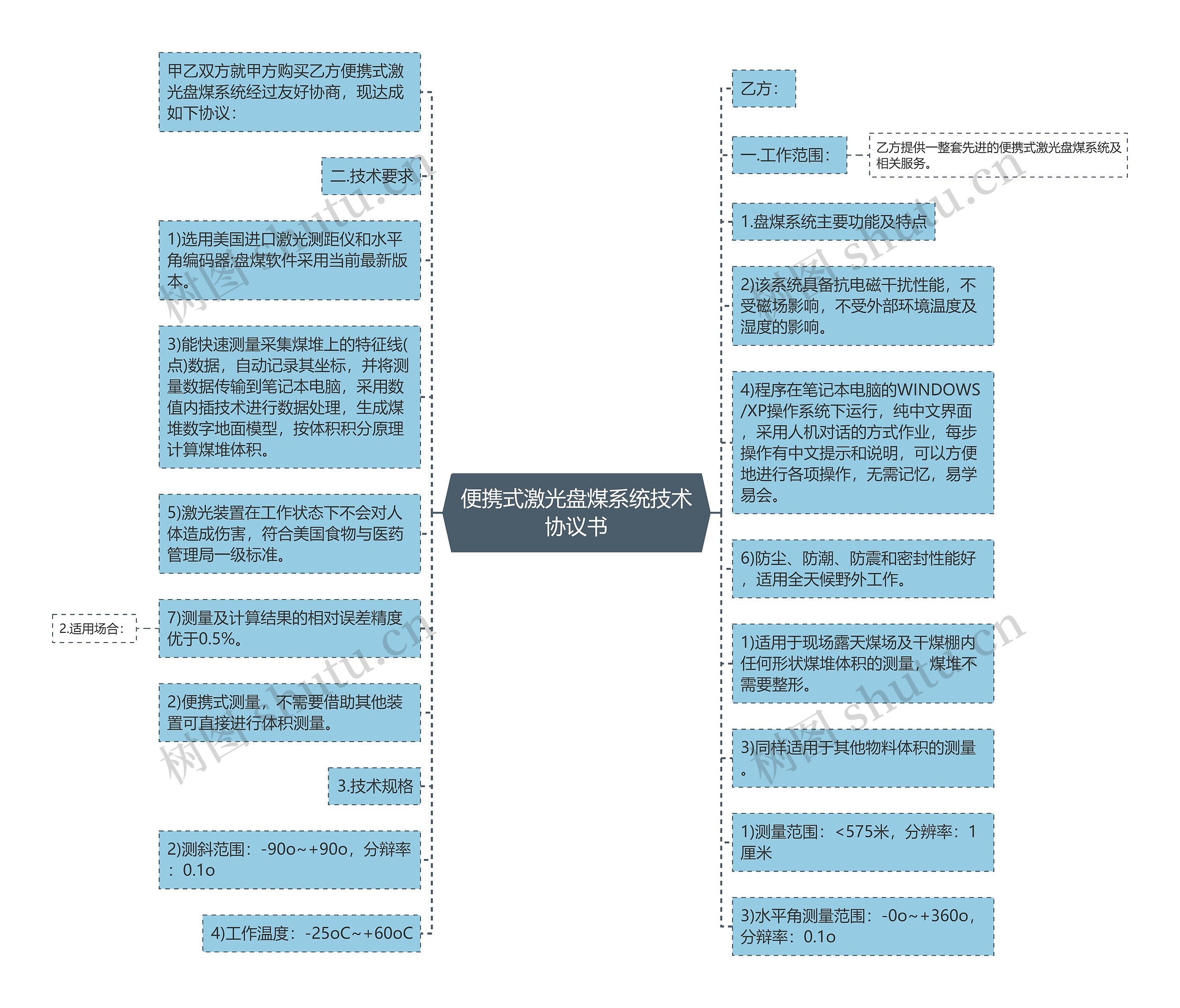 便携式激光盘煤系统技术协议书