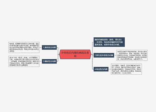 外伤性白内障的病因及表现