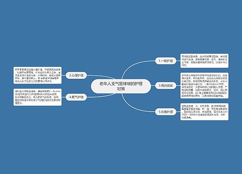 老年人支气管哮喘的护理对策