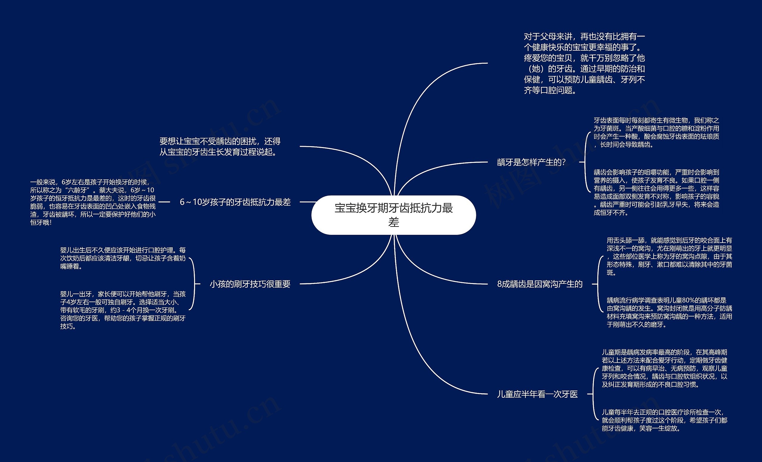 宝宝换牙期牙齿抵抗力最差