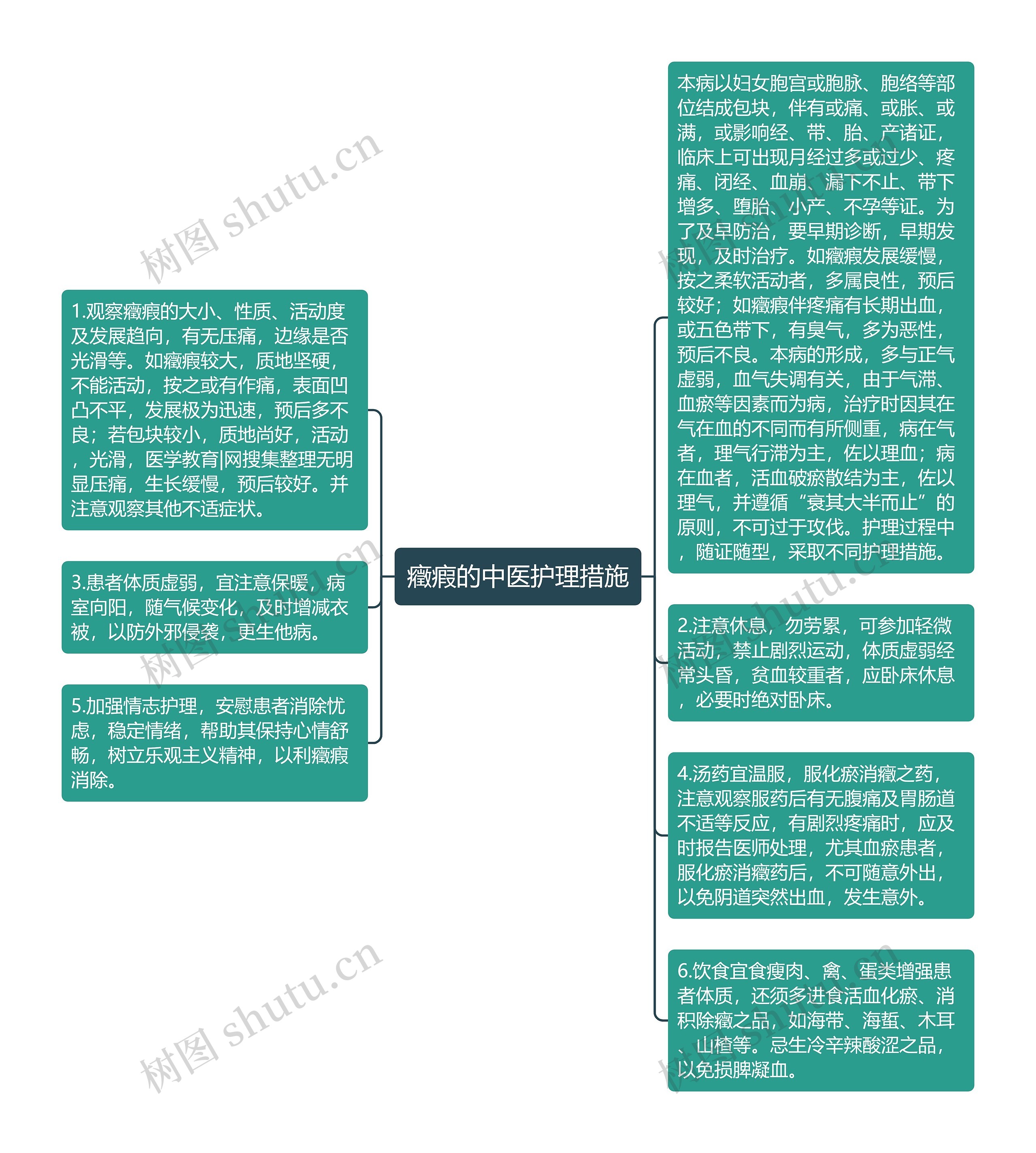 癥瘕的中医护理措施