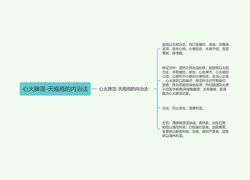 心火脾湿-天疱疮的内治法