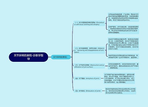 关节异常的表现-诊断学指导