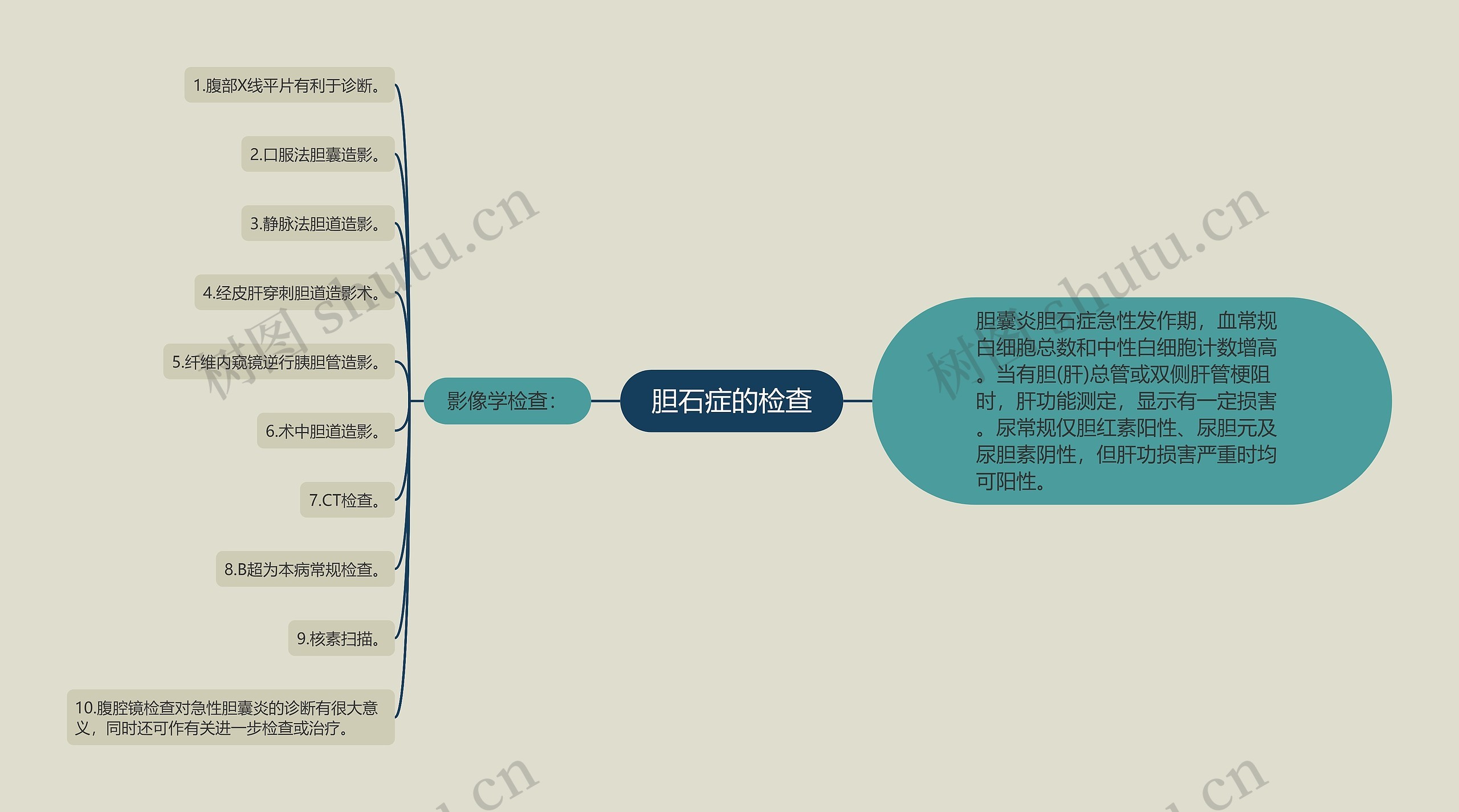 胆石症的检查思维导图