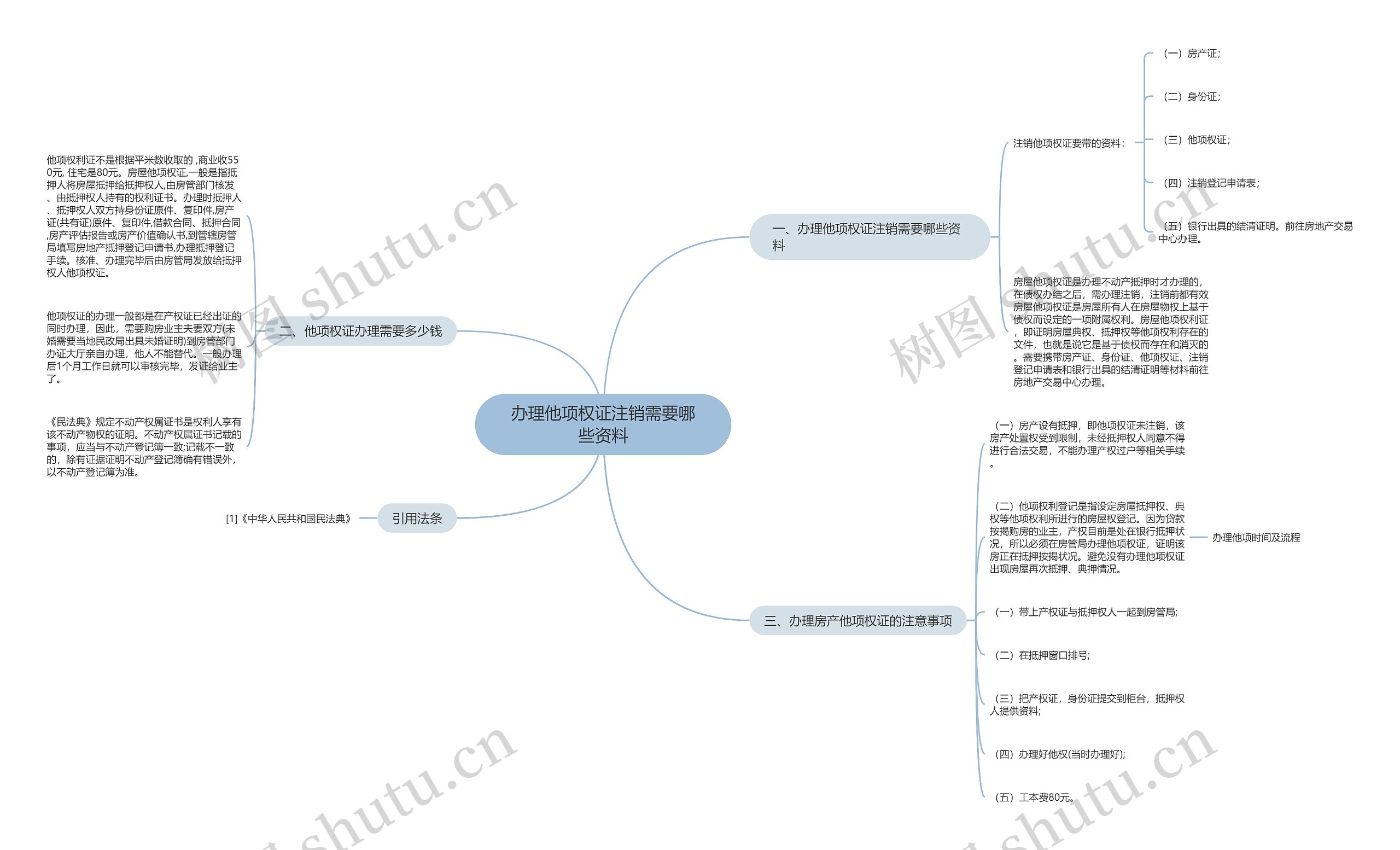 办理他项权证注销需要哪些资料 办理他项权证注销需要哪些资料