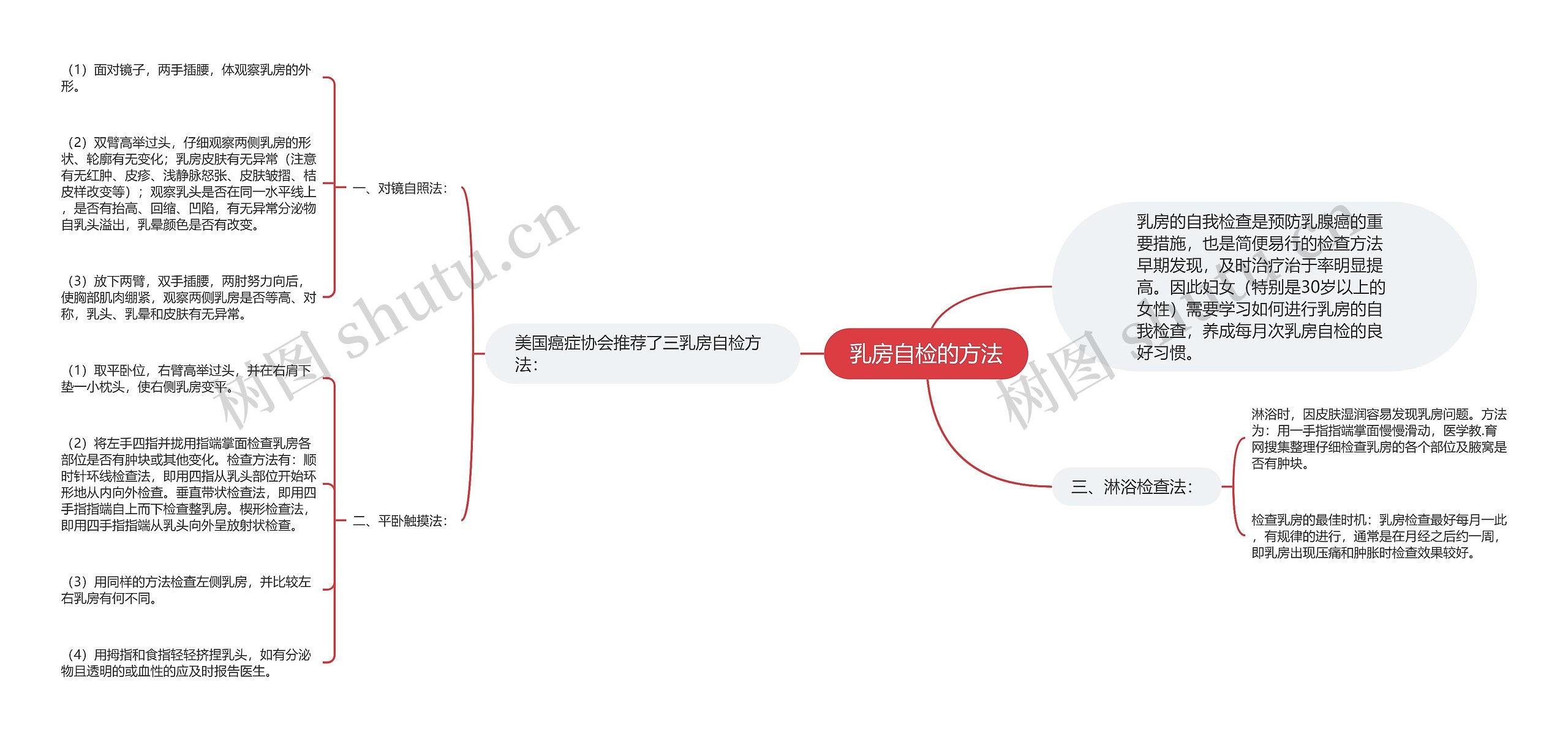 乳房自检的方法思维导图