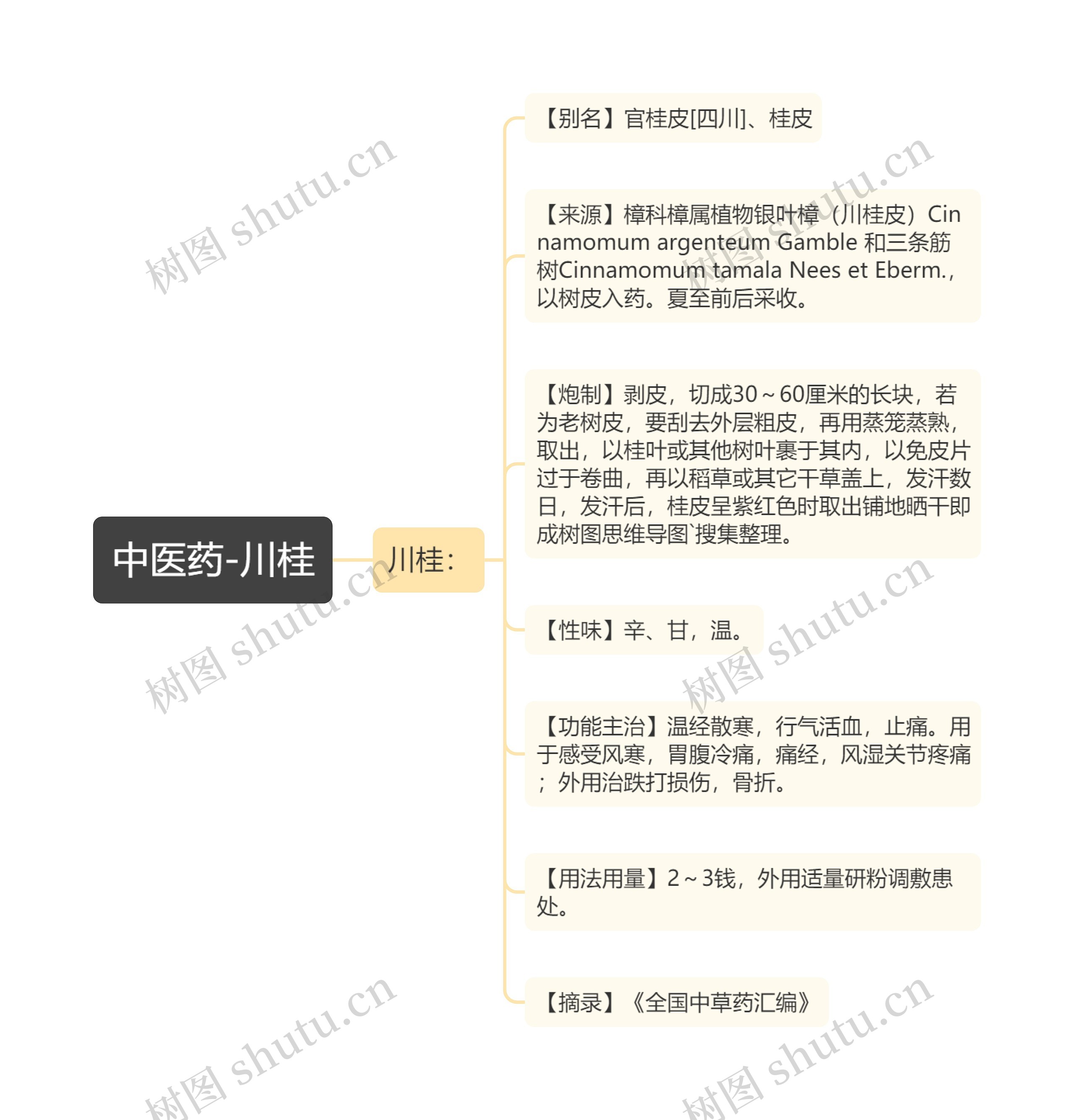 中医药-川桂 中医药-川桂