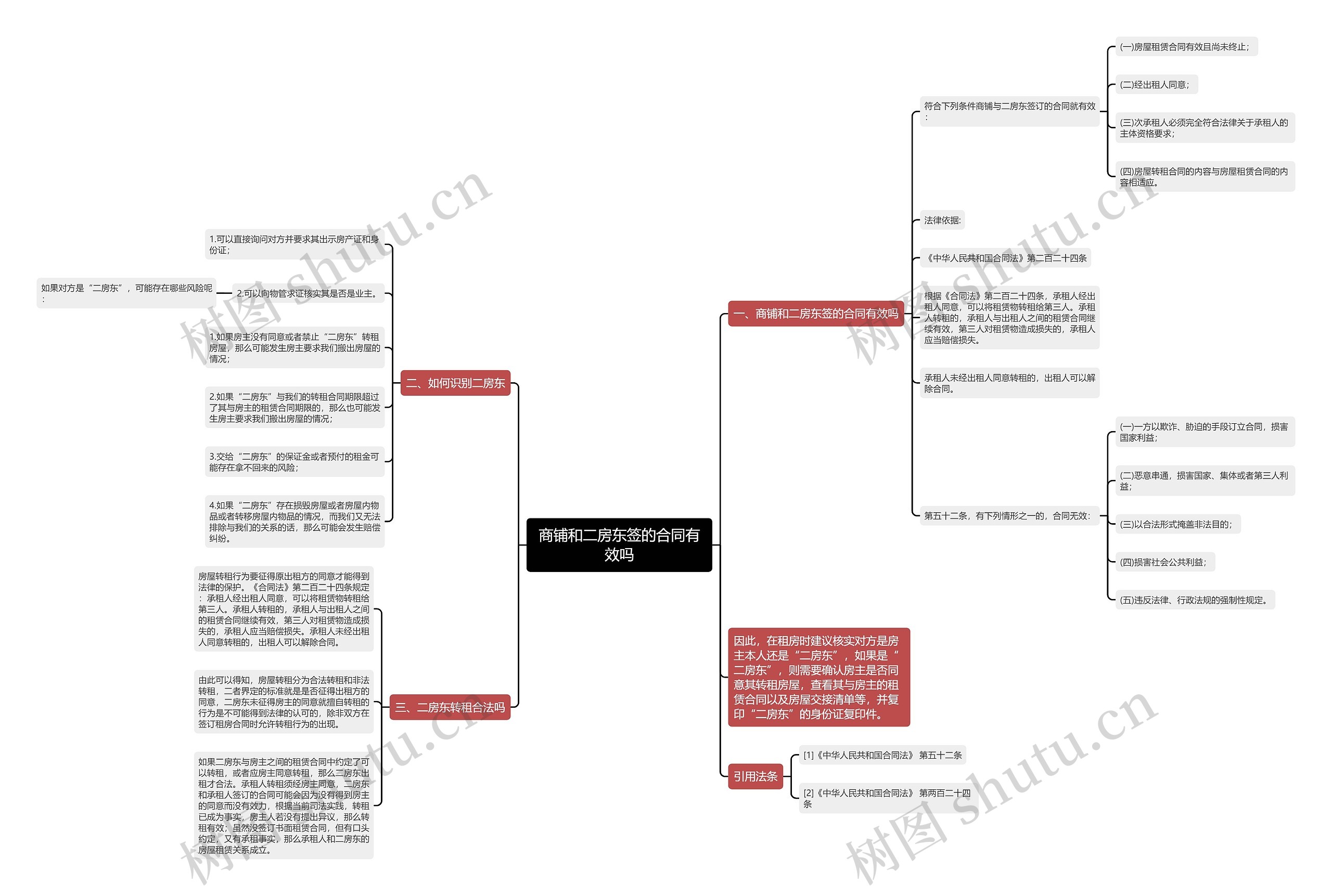 商铺和二房东签的合同有效吗思维导图
