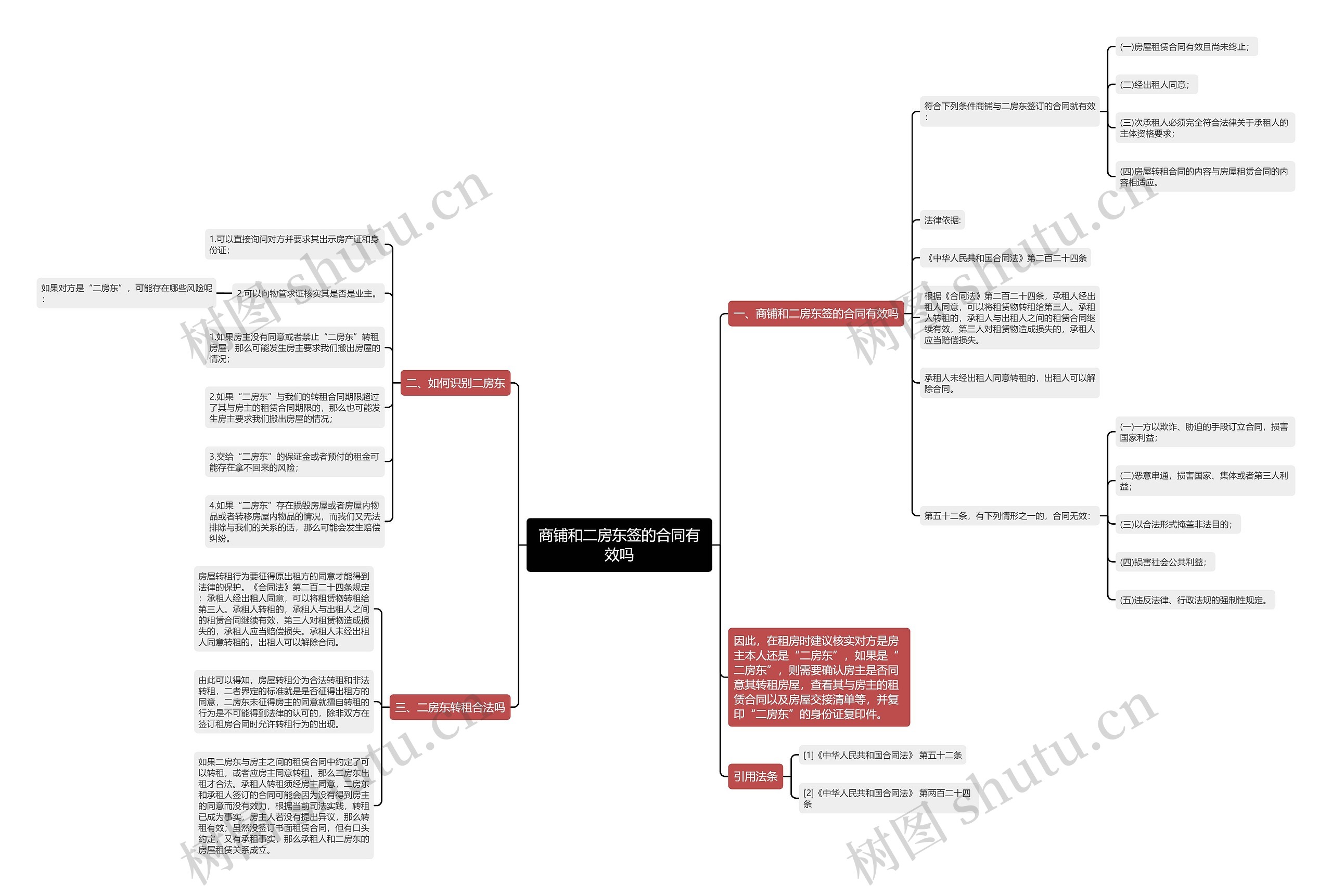 商铺和二房东签的合同有效吗 商铺和二房东签的合同有效吗