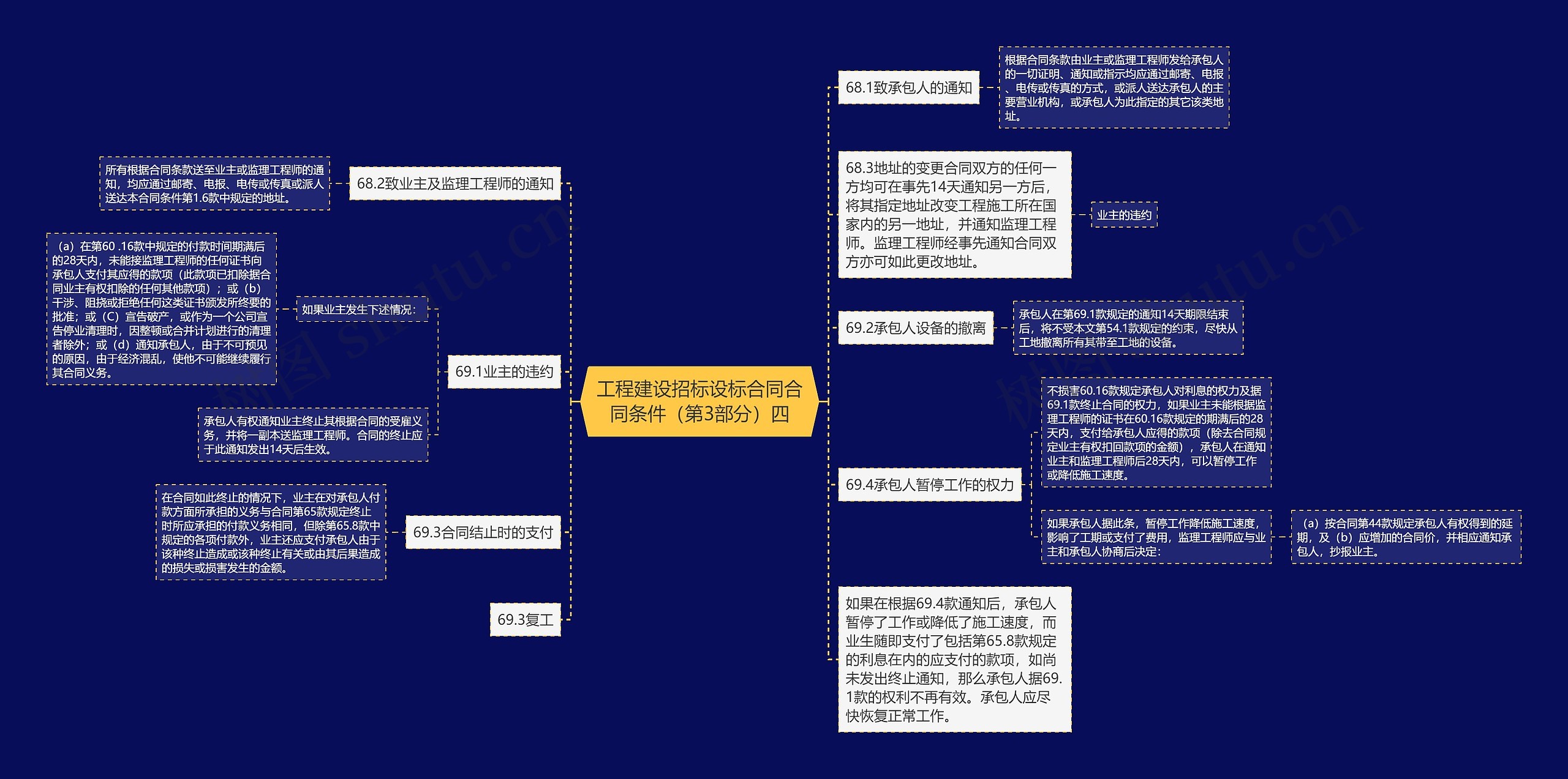 工程建设招标设标合同合同条件（第3部分）四