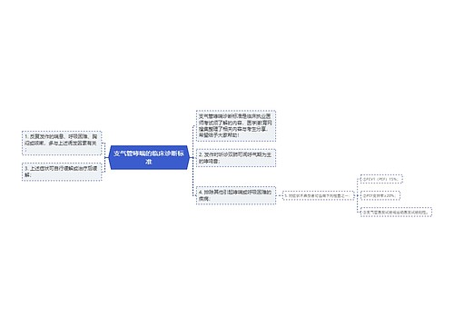 支气管哮喘的临床诊断标准