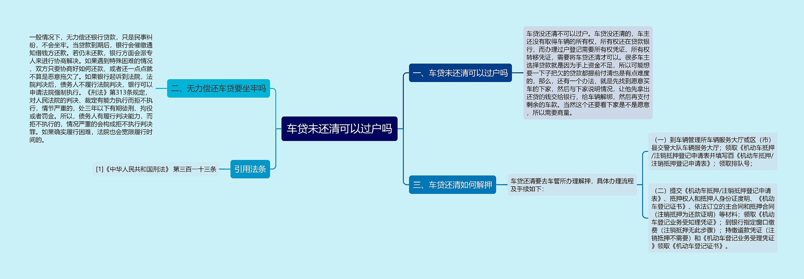 车贷未还清可以过户吗