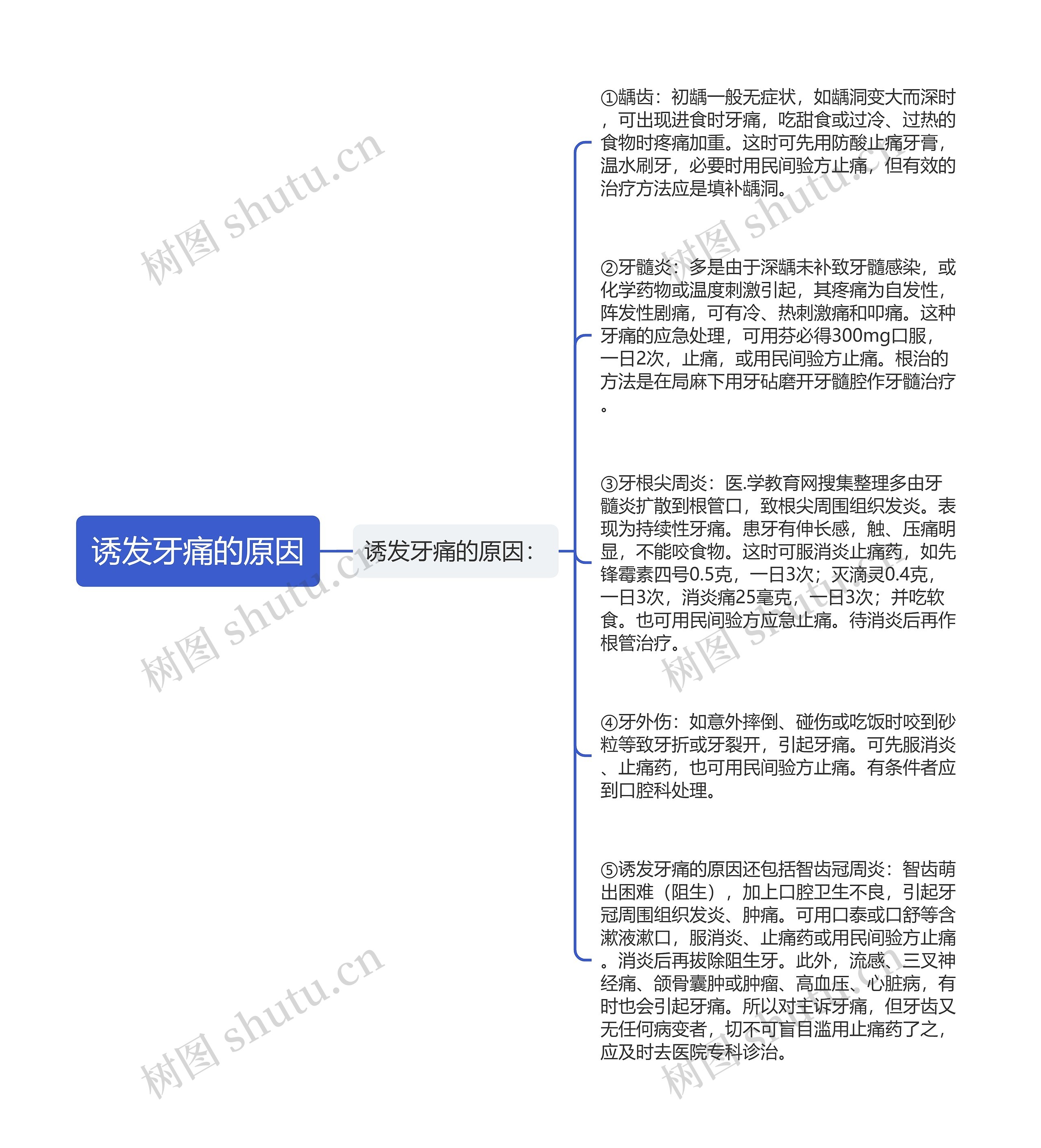 诱发牙痛的原因思维导图