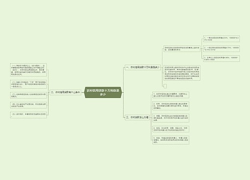 农村信用贷款十万利息是多少