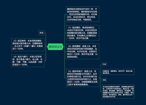 腰部指压法