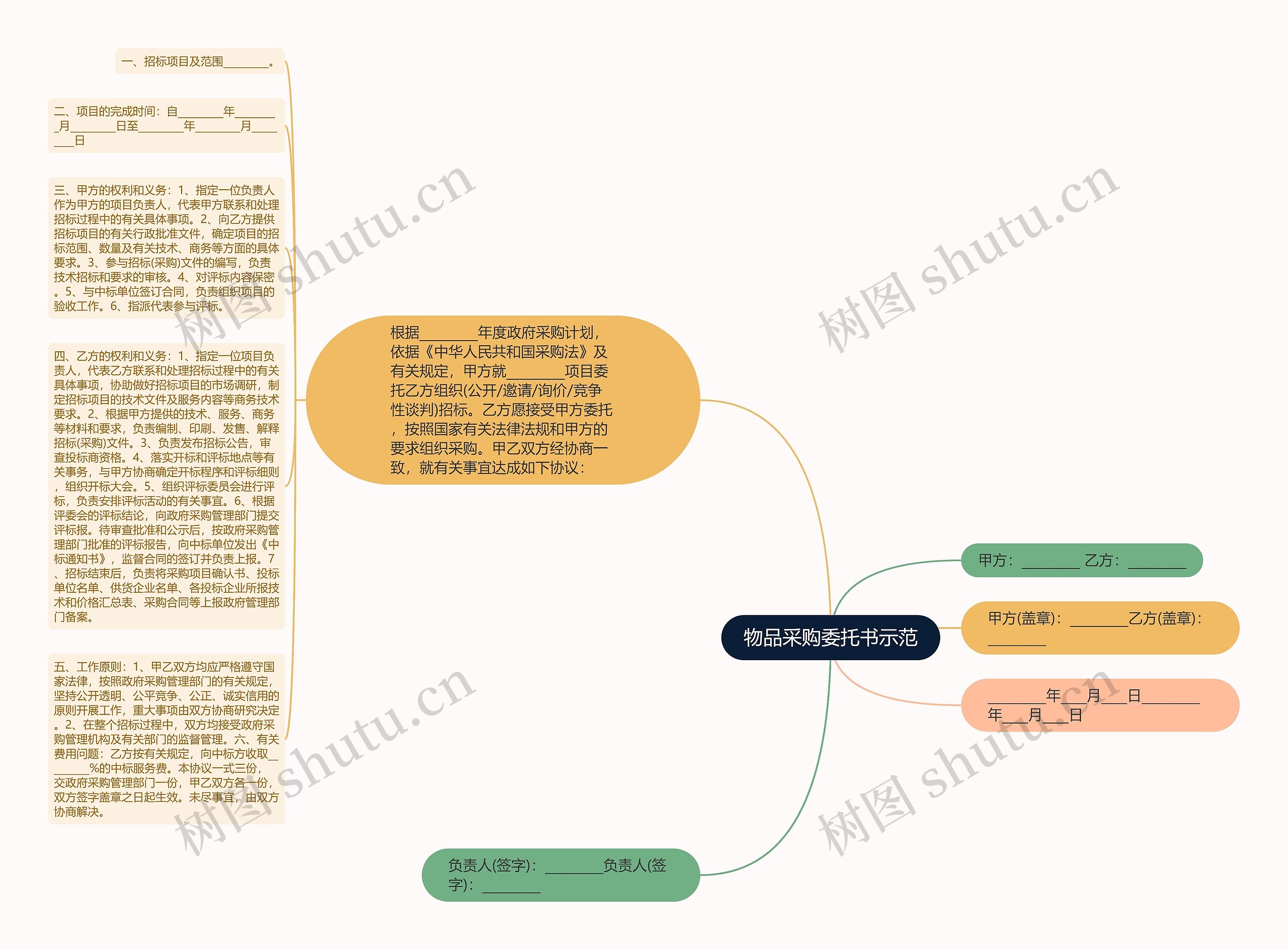 物品采购委托书示范思维导图