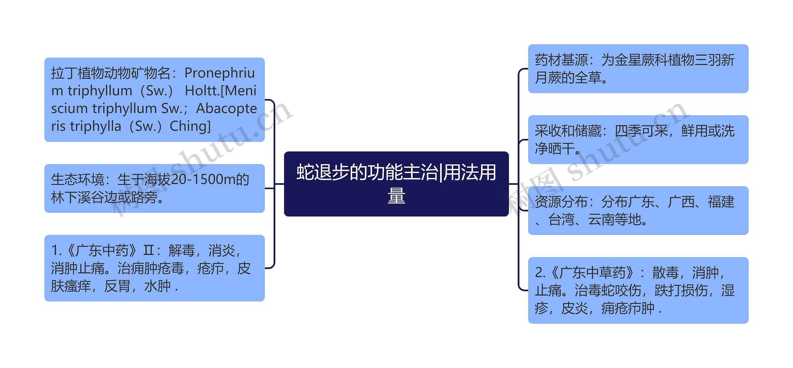 蛇退步的功能主治|用法用量 蛇退步的功能主治|用法用量