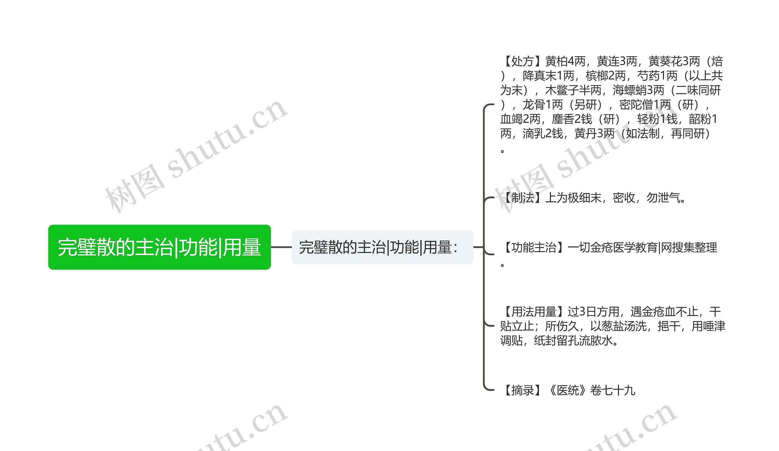 完璧散的主治|功能|用量 完璧散的主治|功能|用量