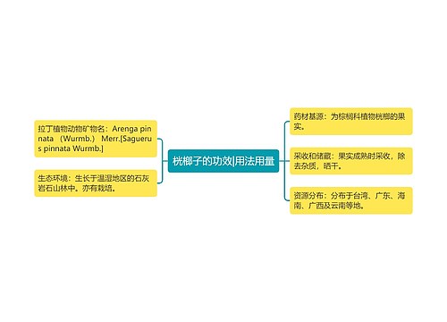 桄榔子的功效|用法用量